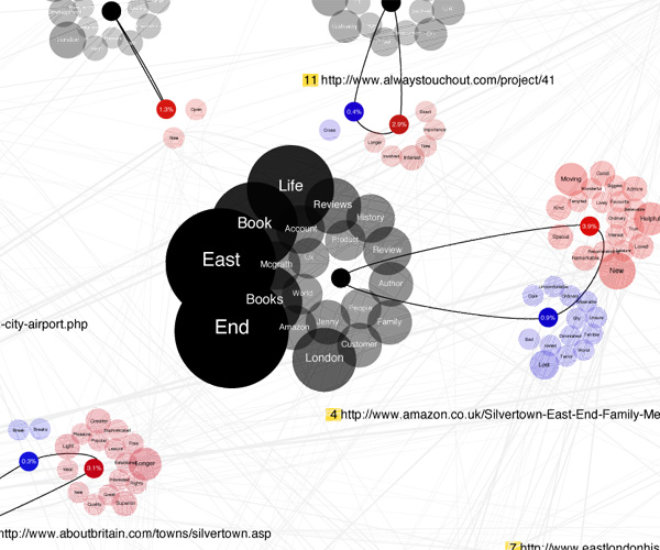 Silvertown Affect Map - Christian Nold